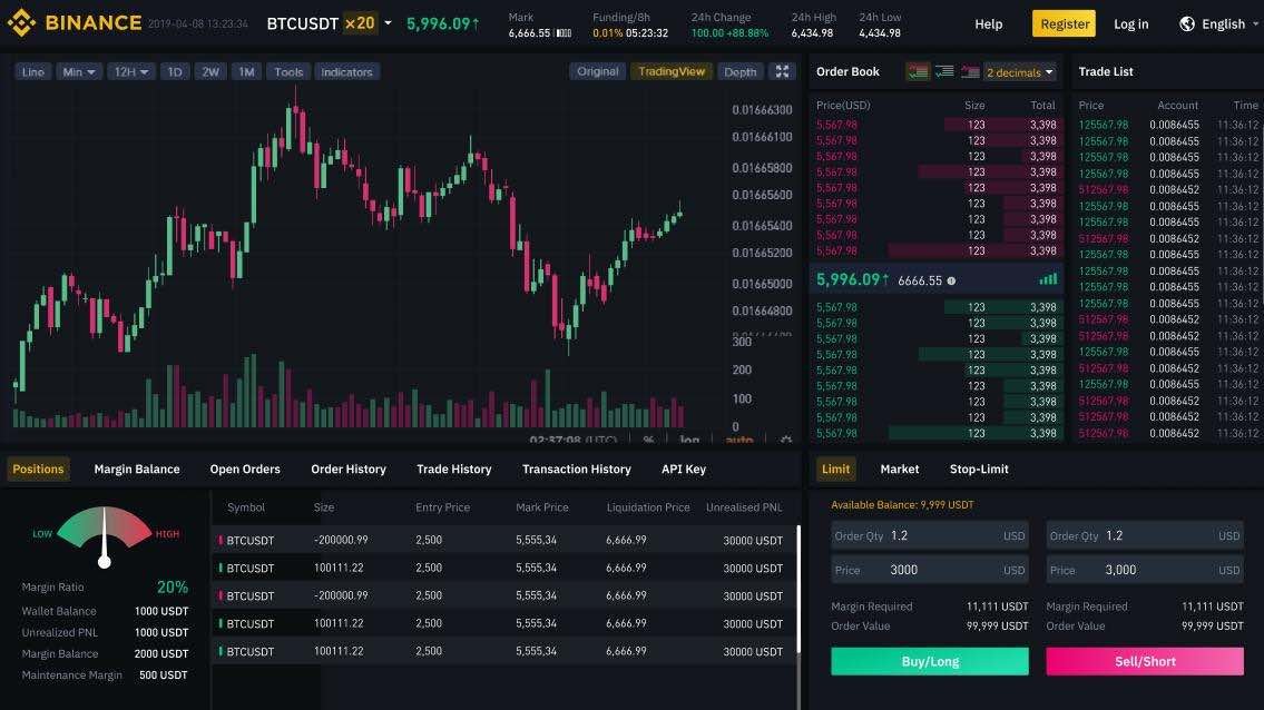 Binance Review