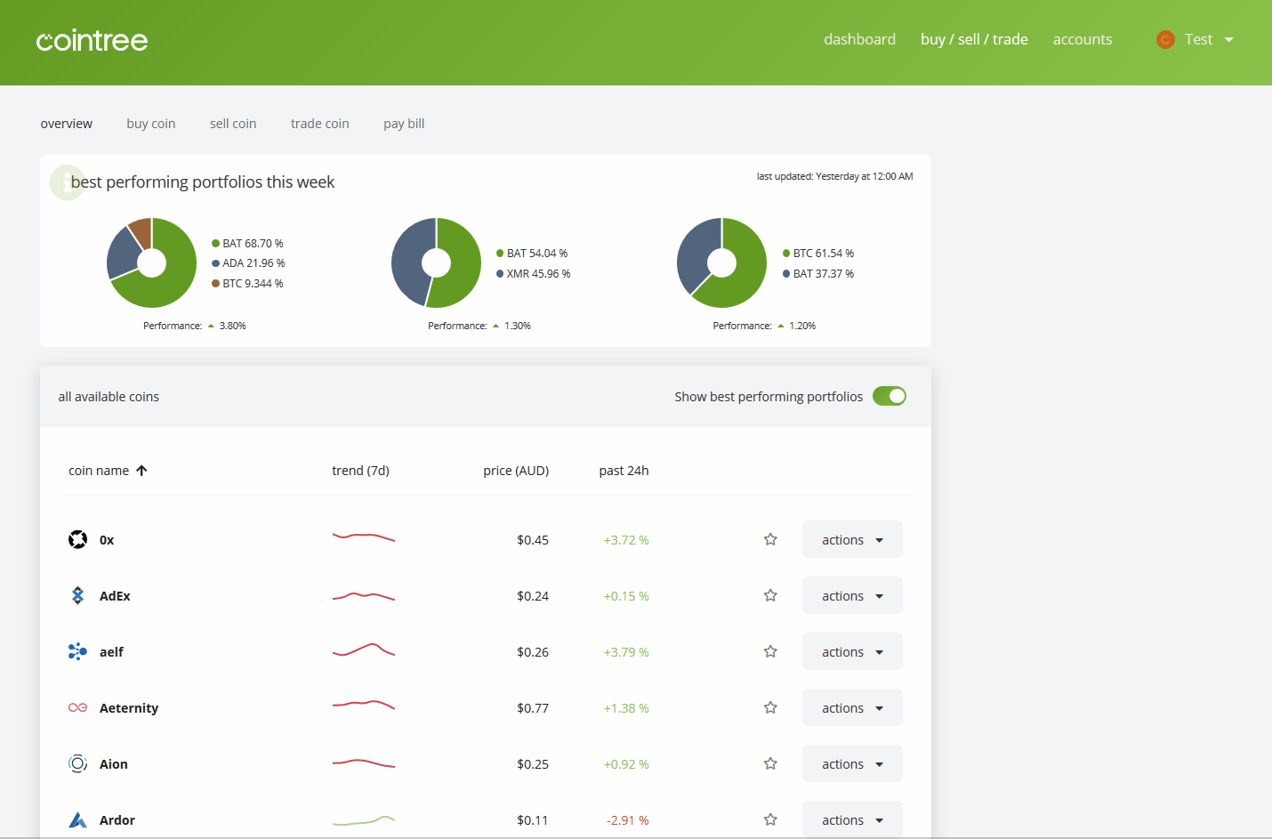 Cointree Review